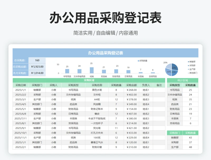 办公用品采购登记表