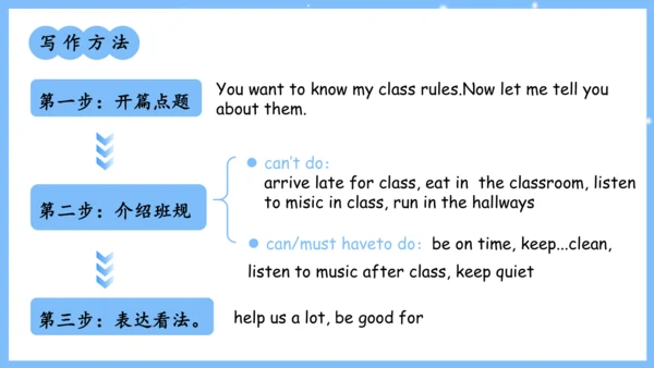 Unit 4 Don't eat in class单元复习课件（词组+句型+知识点+语法+写作指导+