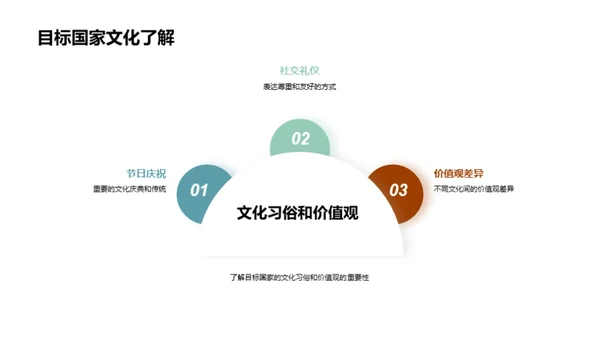 跨文化交流技巧培训