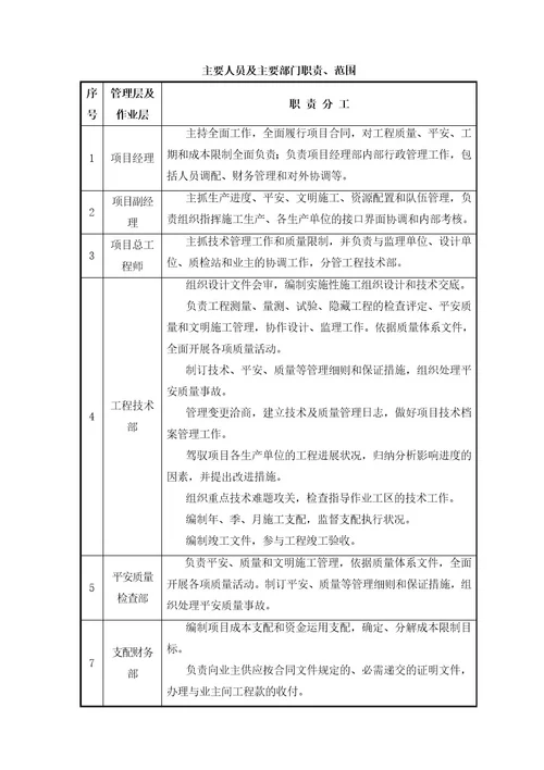 小庄路路框构桥专项施工方案