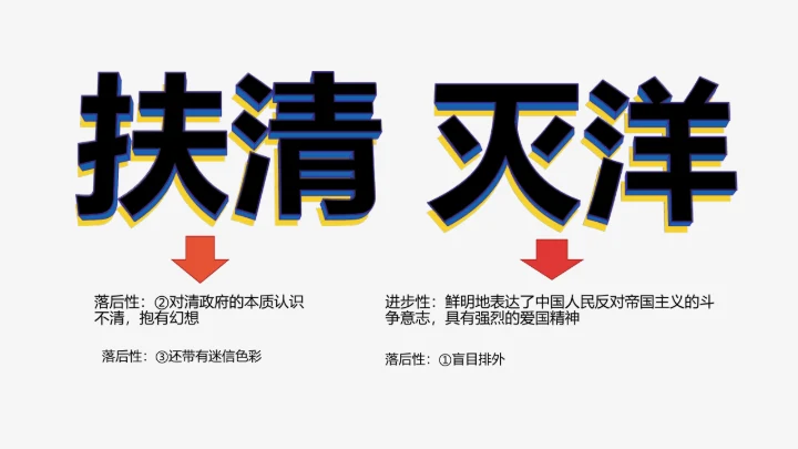 第7课 八国联军侵华与《辛丑条约》签订 课件（23张PPT）