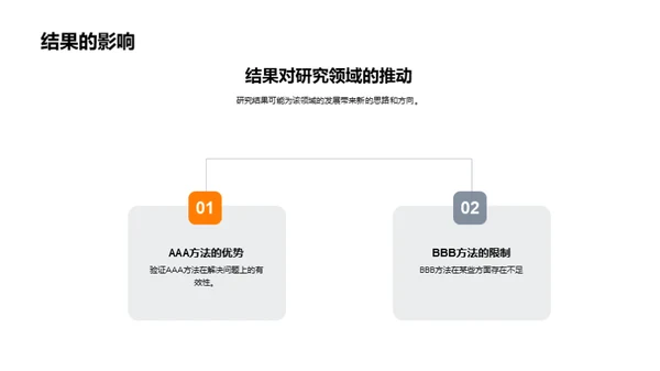 探索XXX领域：从理论到实践