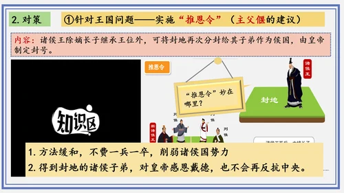 第12课 汉武帝巩固大一统王朝  课件