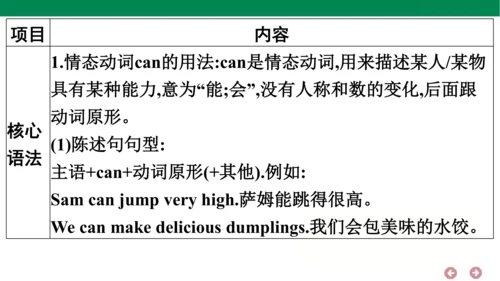 外研版（三年级起点）英语六年级上册期中复习 单元归纳·知识梳理  课件(共44张PPT)