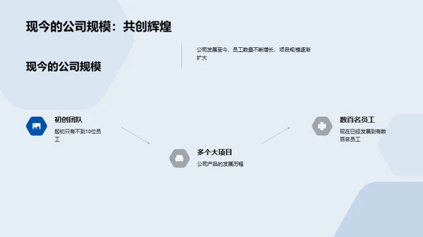 团队成长与价值演进