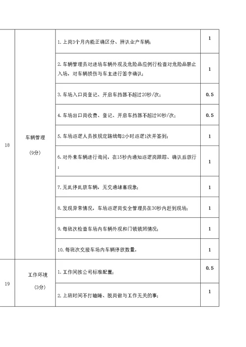 金地物业安全管理服务考核标准小区