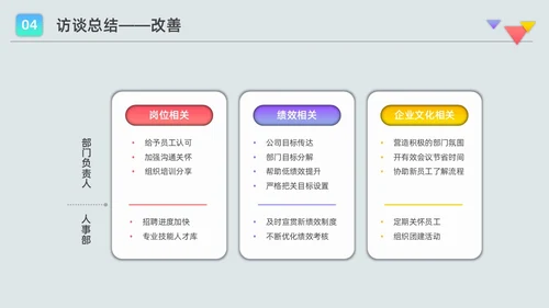 彩色水彩微粒员工访谈报告企业培训PPT课件人物访谈