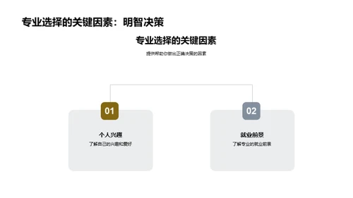 专业探索与就业规划