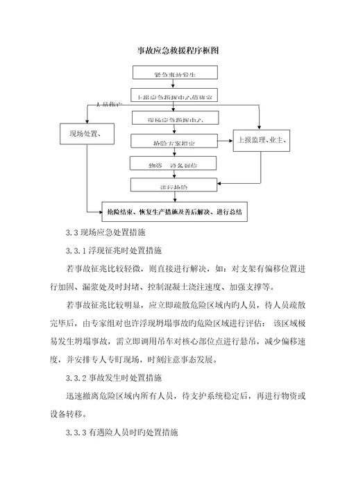 墩身爆模现场处置专题方案