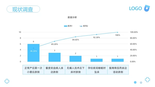 蓝色卡通医院护理PDCA品管圈案例汇报PPT模板动态PPT宣pdca