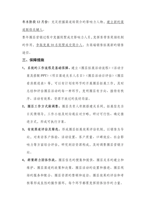 大连项目圈层营销方案.docx