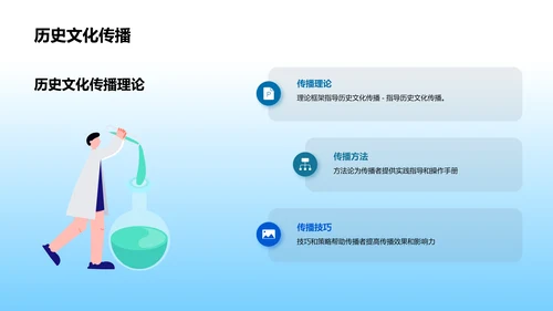 新媒体与历史文化传播