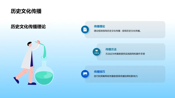 新媒体与历史文化传播