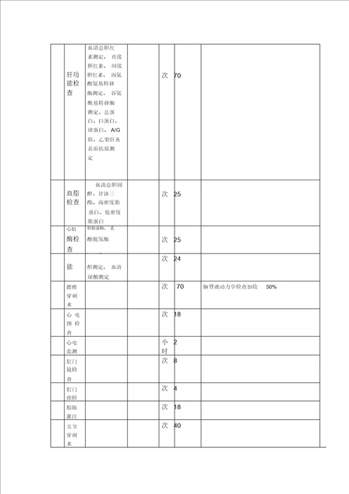 松木塘中心卫生院收费项目明细