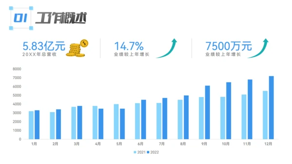 驰骋千里 披荆斩棘_年终总结通用PPT模板