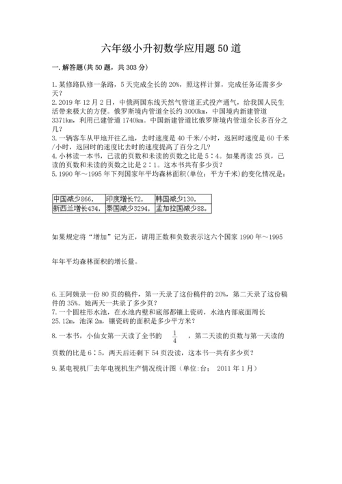 六年级小升初数学应用题50道附答案（模拟题）.docx