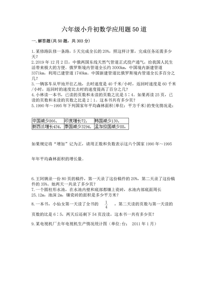 六年级小升初数学应用题50道附答案（模拟题）.docx