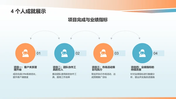 蓝色商务风员工转正述职汇报PPT模板