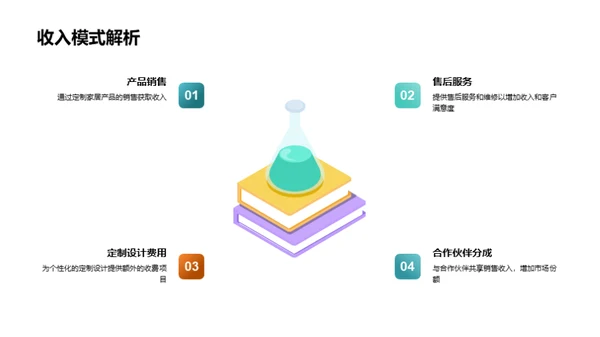 个性家居定制解决方案