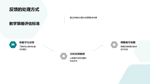 智慧教学实践与展望