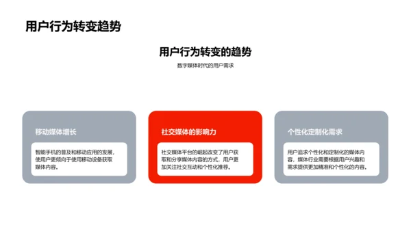 媒体创新实践PPT模板