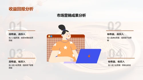 中秋节营销策略