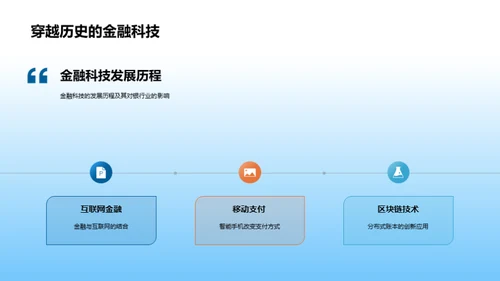 银行未来：金融科技视角