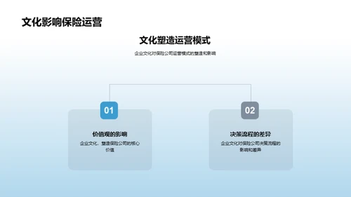 保险业与企业文化