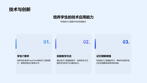 提升英语学习效能PPT模板