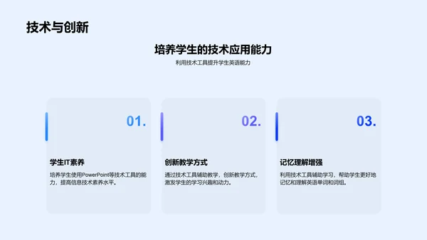 提升英语学习效能PPT模板