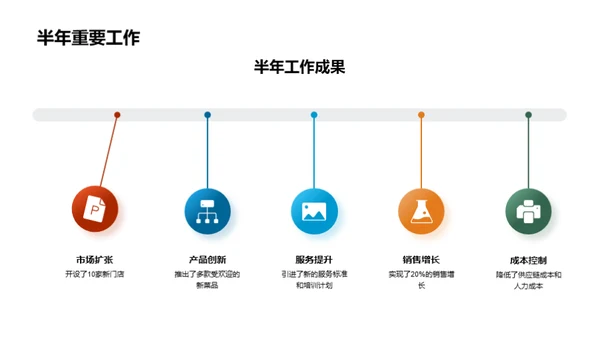 半年业绩与挑战解读