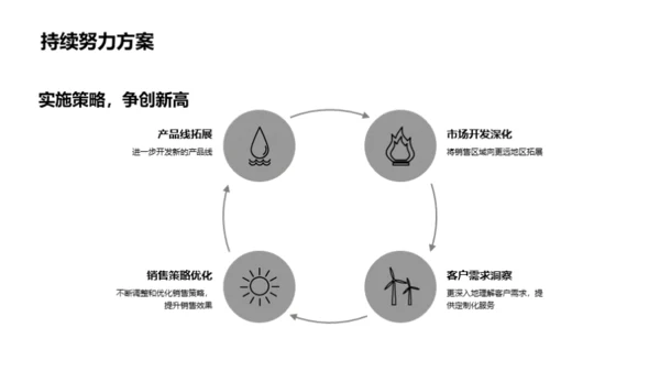 汽车销售的掌控者