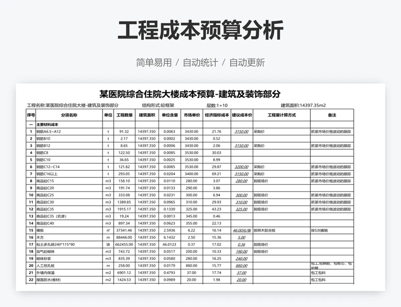 工程成本预算分析
