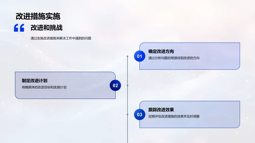 保险部门年度总结PPT模板
