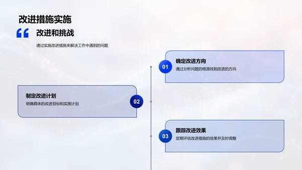 保险部门年度总结PPT模板