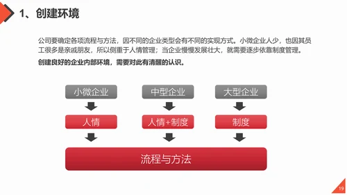 团队合作工作方法与管理能力提升培训PPT