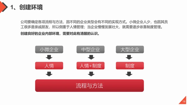 团队合作工作方法与管理能力提升培训PPT