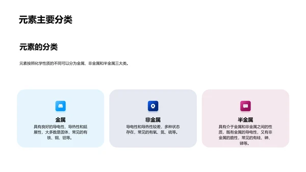 掌握周期表