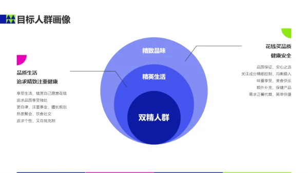 蓝绿色扁平风市场营销品牌年度宣传推广方案