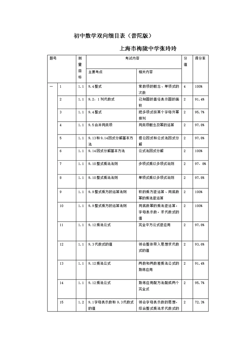 七年级数学第一学期期中考试双向细目表