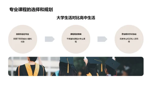 大学篇章新篇启