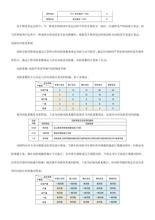 质量管理体系风险和机遇管控制度.docx