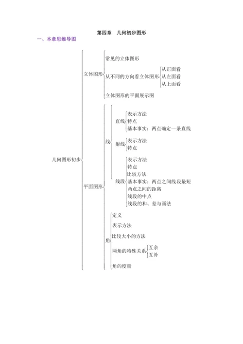 2022-2023人教版初中七年级数学第四章---几何图形初步期末复习精品教案