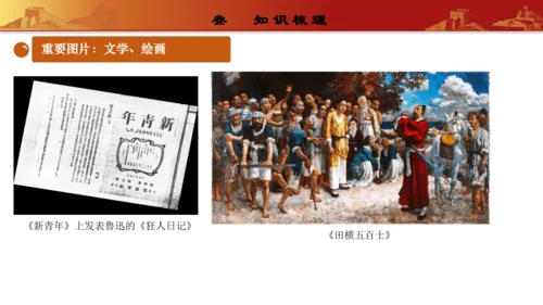 第八单元  近代经济、社会生活与教育文化事业的发展（复习课件）-【课堂无忧】新课标同步核心素养课堂