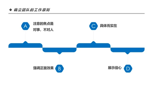 高效团队凝聚力团队建设企业培训PPT模板