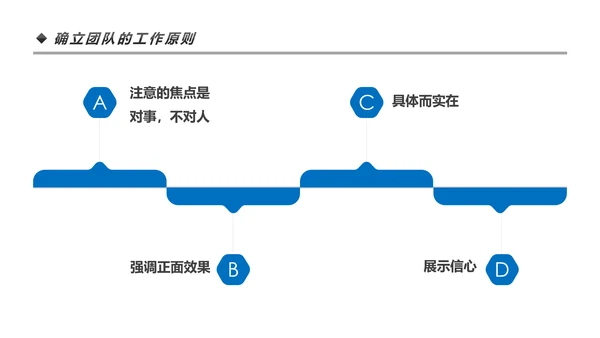 高效团队凝聚力团队建设企业培训PPT模板