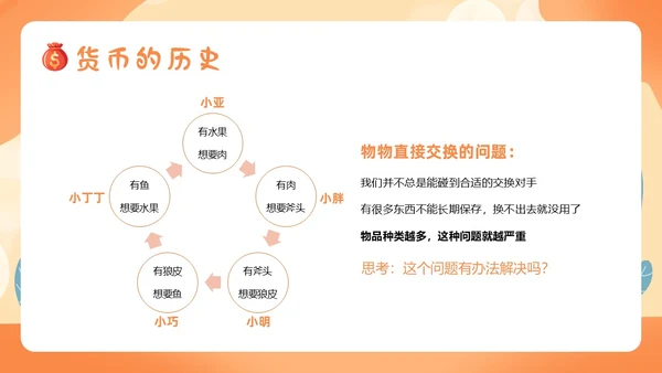金融知识进校园小学生金融知识认识货币货币历史PPT课件银行