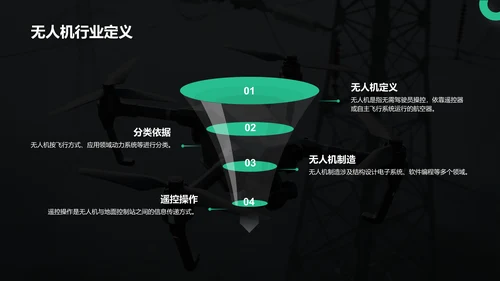 绿色商务风无人机行业报告PPT模板