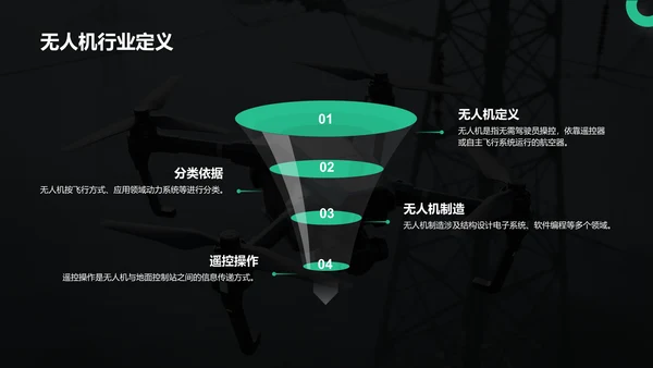 绿色商务风无人机行业报告PPT模板