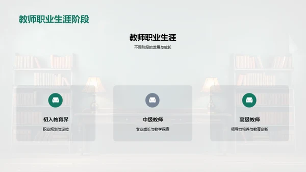 教师职业发展之路